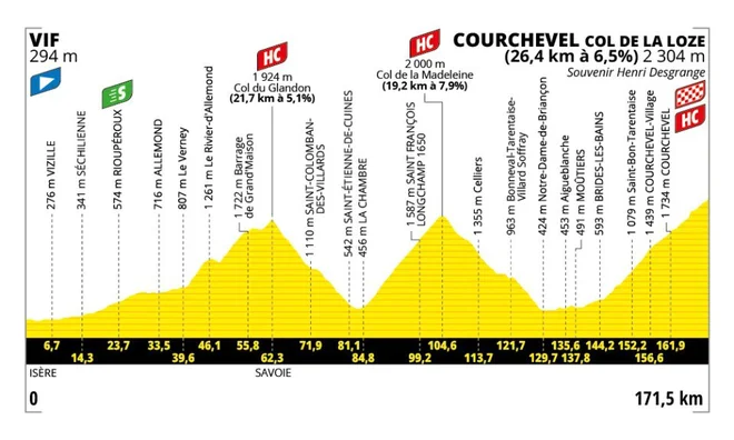 Tour 2025 profil 18.etapa Foto Tdf Delo