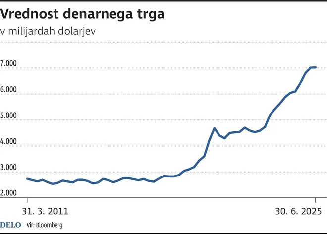 VrednostDenarnegaTrga Foto Gm Igd