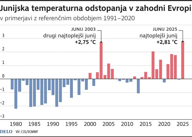 INFOGRAFIKA: Delo