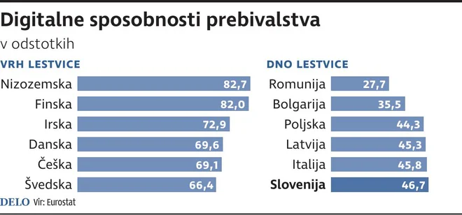 FOTO: Infografika. 