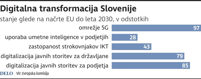 FOTO: Infografika. 