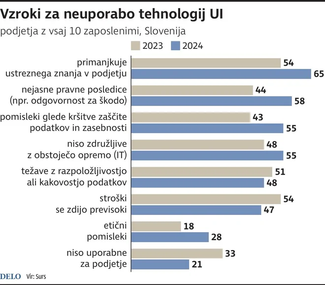 INFOGRAFIKA: Delo