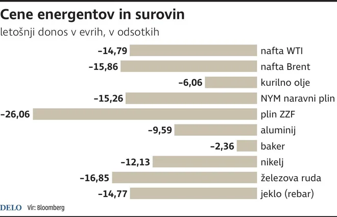 CeneEnergentovInSurovin Foto Gm/dk Igd