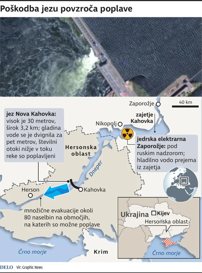 Poškodba jezu Nova Kahovka v Ukrajini. INFOGRAFIKA: Delo