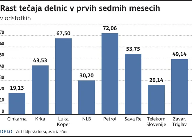 Infografika Delo