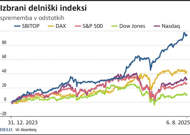 INFOGRAFIKA: Delo