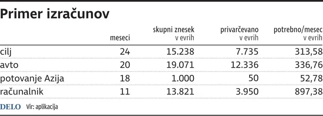 PD primer izračunov Foto Zx Igd