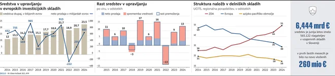 INFOGRAFIKA: Delo